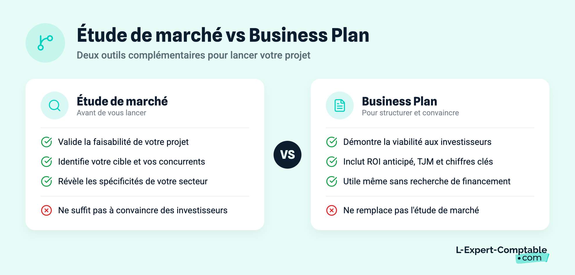 Étude de marché vs Business Plan